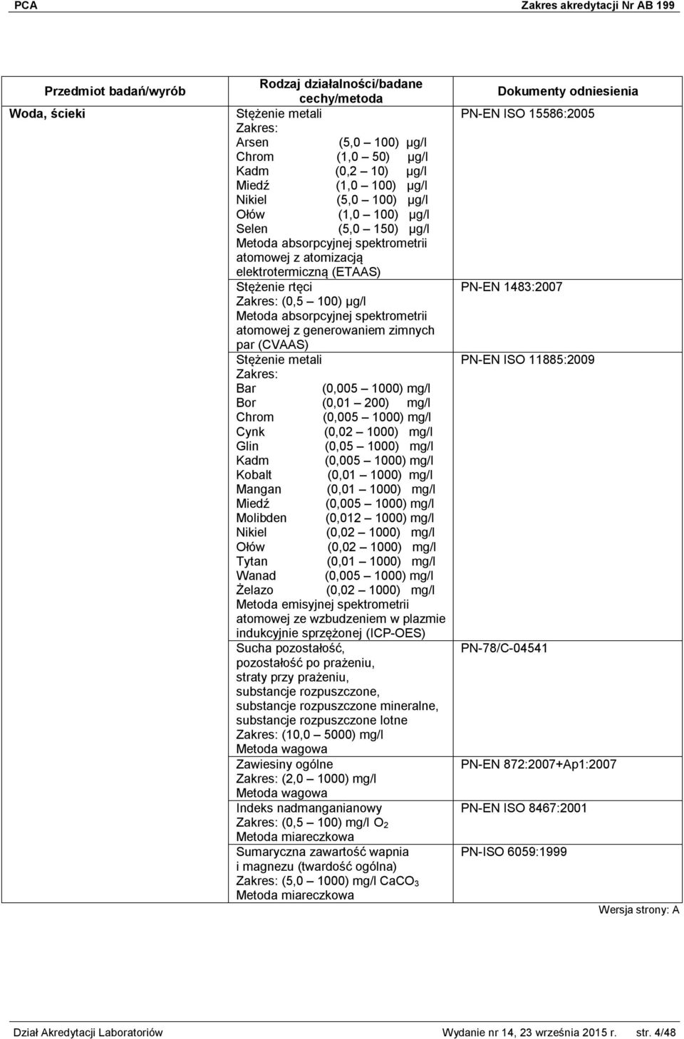 1000) mg/l Kadm (0,005 1000) mg/l Kobalt (0,01 1000) mg/l Mangan (0,01 1000) mg/l Miedź (0,005 1000) mg/l Molibden (0,012 1000) mg/l Nikiel (0,02 1000) mg/l Ołów (0,02 1000) mg/l Tytan (0,01 1000)