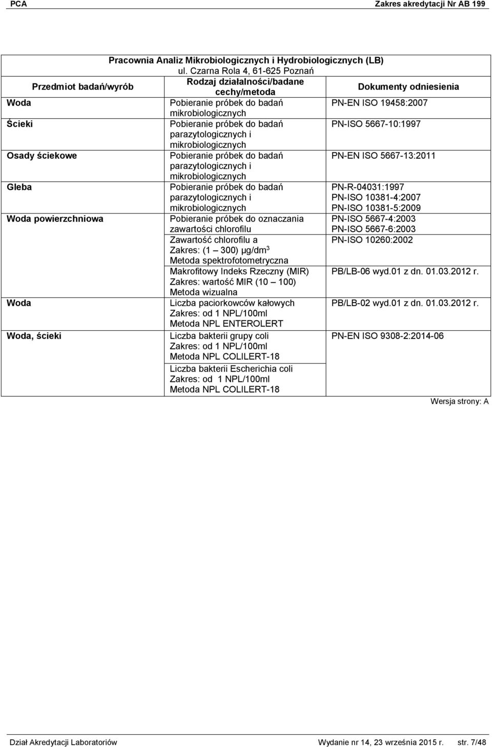 mikrobiologicznych Gleba parazytologicznych i mikrobiologicznych PN-R-04031:1997 PN-ISO 10381-4:2007 PN-ISO 10381-5:2009 Woda powierzchniowa Pobieranie próbek do oznaczania PN-ISO 5667-4:2003 Woda