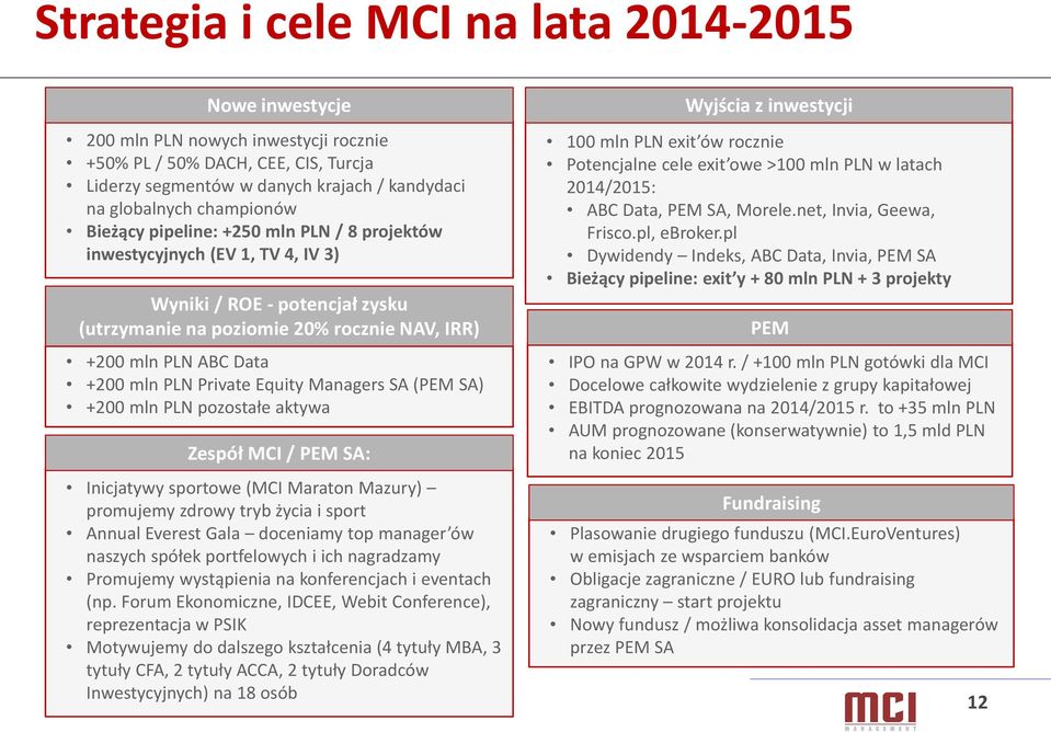 PLN Private Equity Managers SA (PEM SA) +200 mln PLN pozostałe aktywa Zespół MCI / PEM SA: Inicjatywy sportowe (MCI Maraton Mazury) promujemy zdrowy tryb życia i sport Annual Everest Gala doceniamy