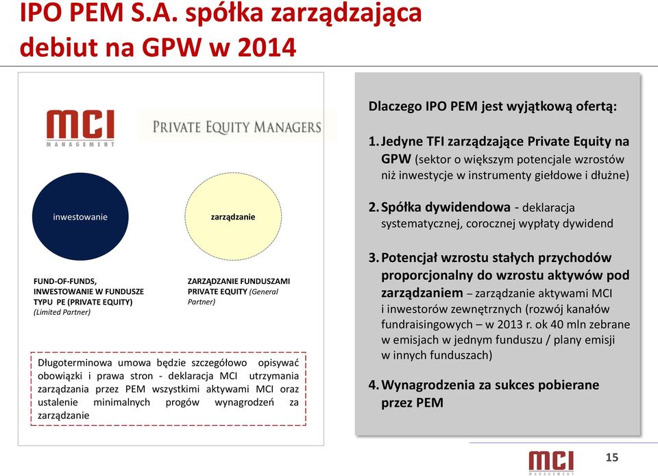 Spółka dywidendowa - deklaracja systematycznej, corocznej wypłaty dywidend FUND-OF-FUNDS, INWESTOWANIE W FUNDUSZE TYPU PE (PRIVATE EQUITY) (Limited Partner) ZARZĄDZANIE FUNDUSZAMI PRIVATE EQUITY