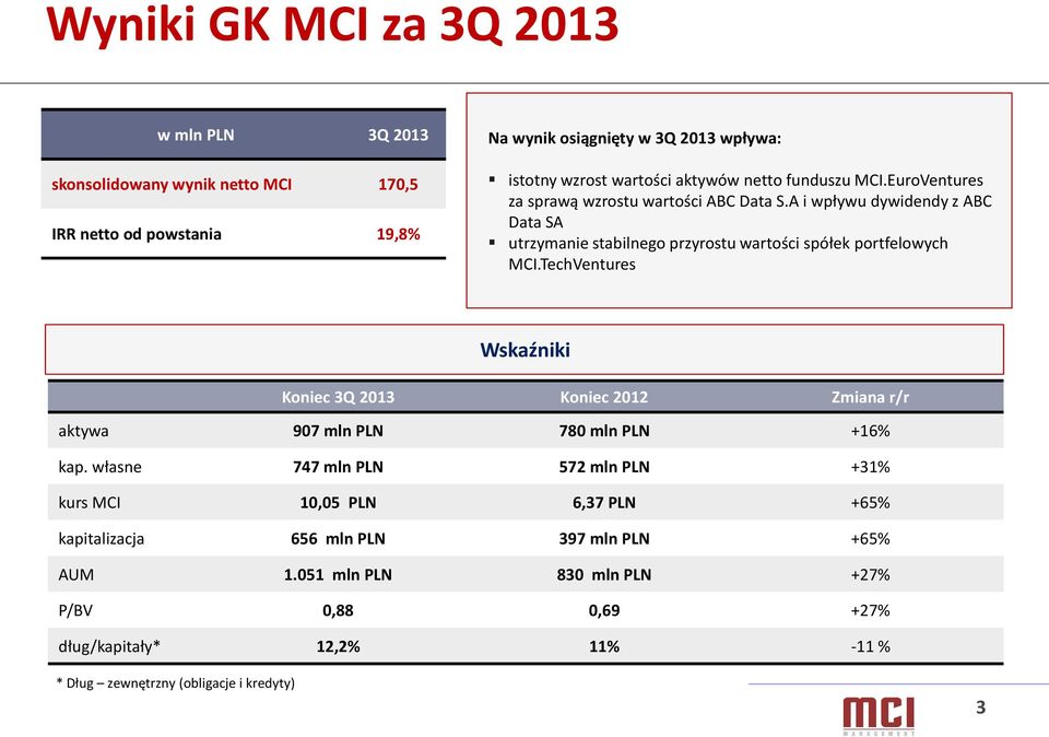 A i wpływu dywidendy z ABC Data SA utrzymanie stabilnego przyrostu wartości spółek portfelowych MCI.