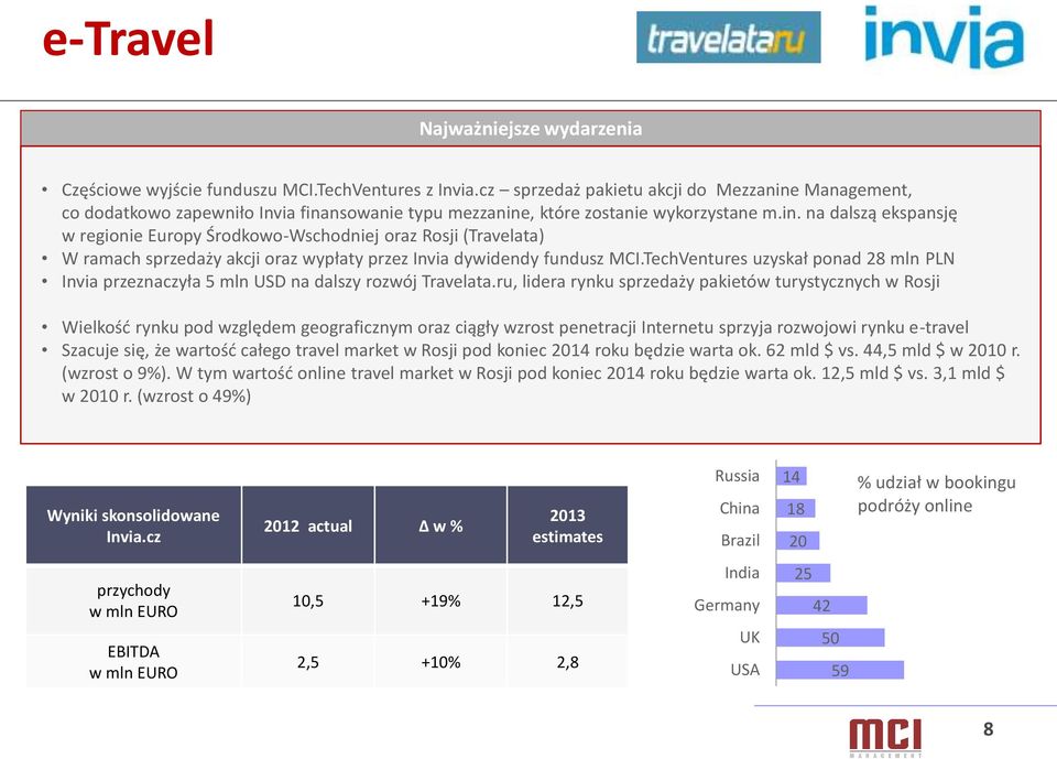 TechVentures uzyskał ponad 28 mln PLN Invia przeznaczyła 5 mln USD na dalszy rozwój Travelata.