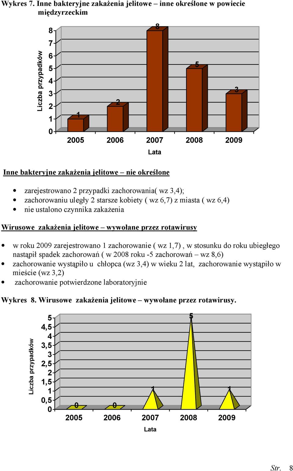 zarejestrowano 2 przypadki zachorowania( wz 3,4); zachorowaniu uległy 2 starsze kobiety ( wz 6,7) z miasta ( wz 6,4) nie ustalono czynnika zakaŝenia Wirusowe zakaŝenia jelitowe wywołane przez