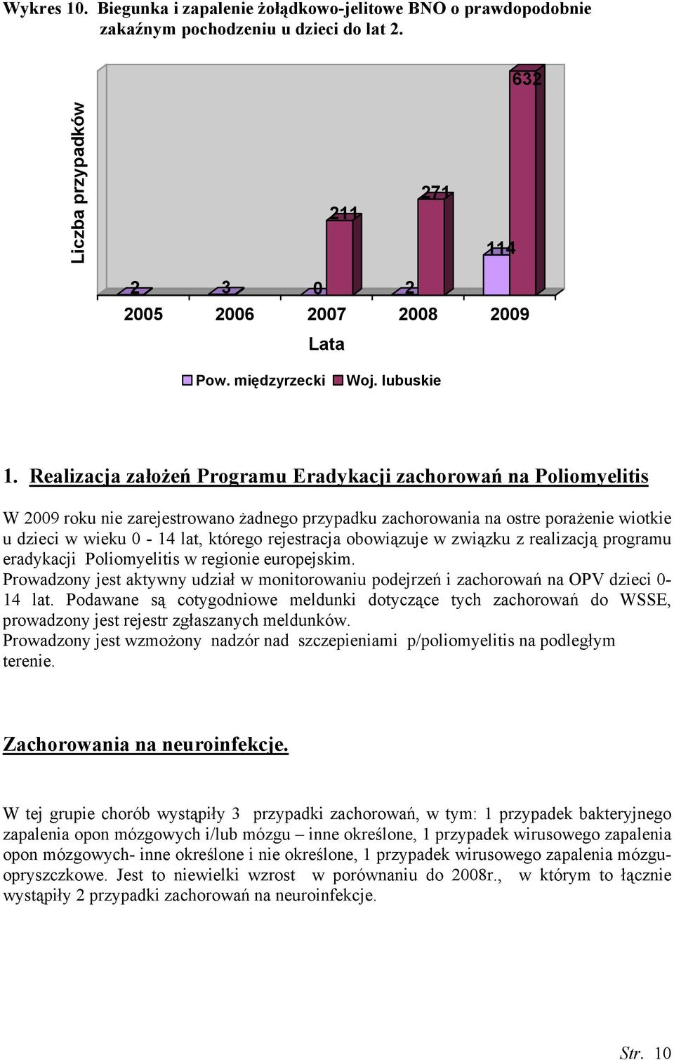 Realizacja załoŝeń Programu Eradykacji zachorowań na Poliomyelitis W 2009 roku nie zarejestrowano Ŝadnego przypadku zachorowania na ostre poraŝenie wiotkie u dzieci w wieku 0-14 lat, którego