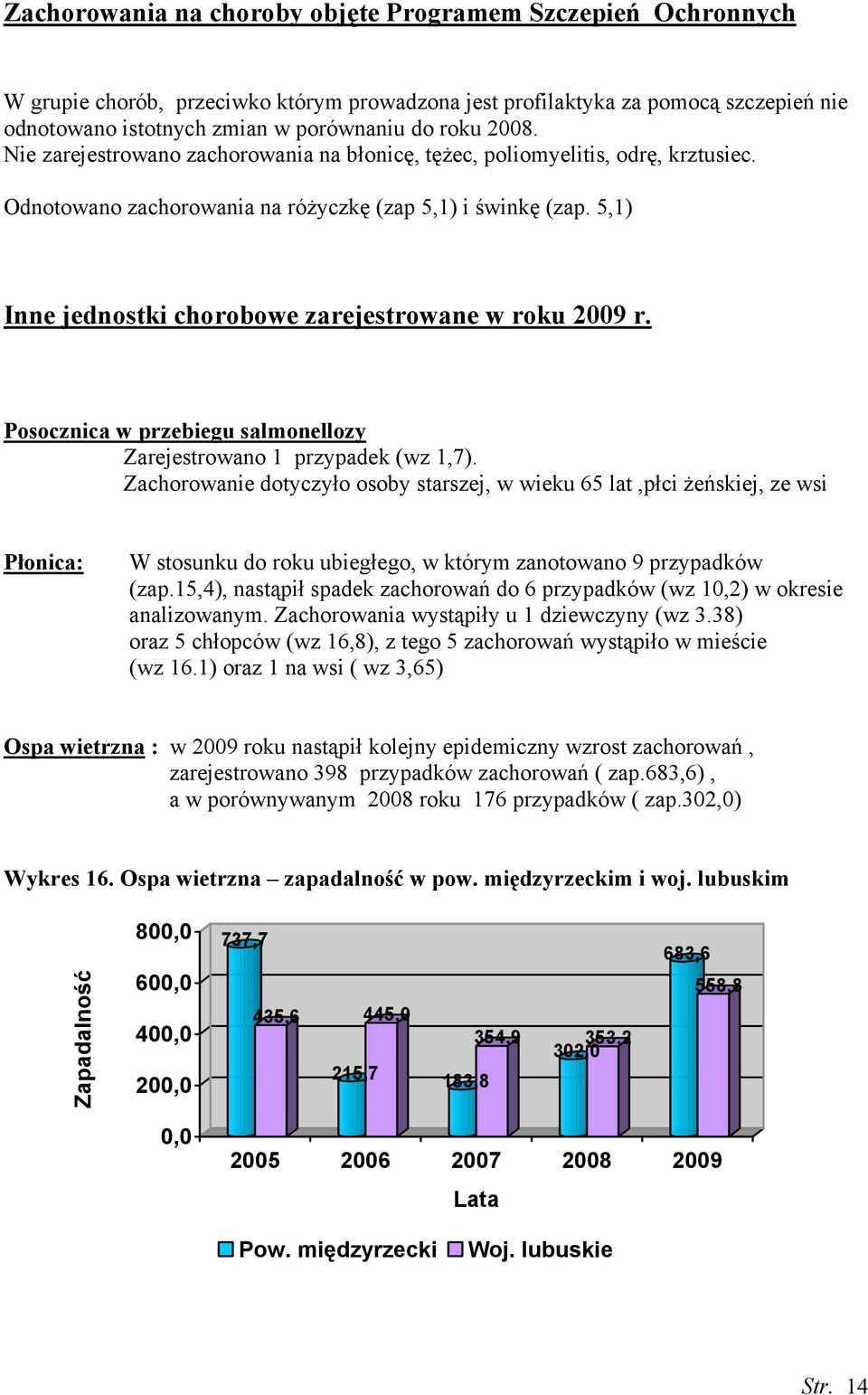 5,1) Inne jednostki chorobowe zarejestrowane w roku 2009 r. Posocznica w przebiegu salmonellozy Zarejestrowano 1 przypadek (wz 1,7).