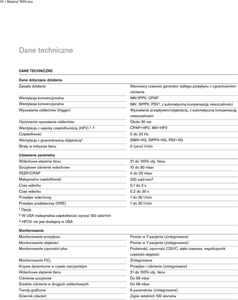 ciśnienia IMV/IPPV, CPAP IMV, SIPPV, PSV 1, z automatyczną kompensacją nieszczelności Wyzwalanie przepływem/objętością, z automatyczną kompensacją nieszczelności Około 30 ms CPAP+HFV, IMV+HFV 5 do 20