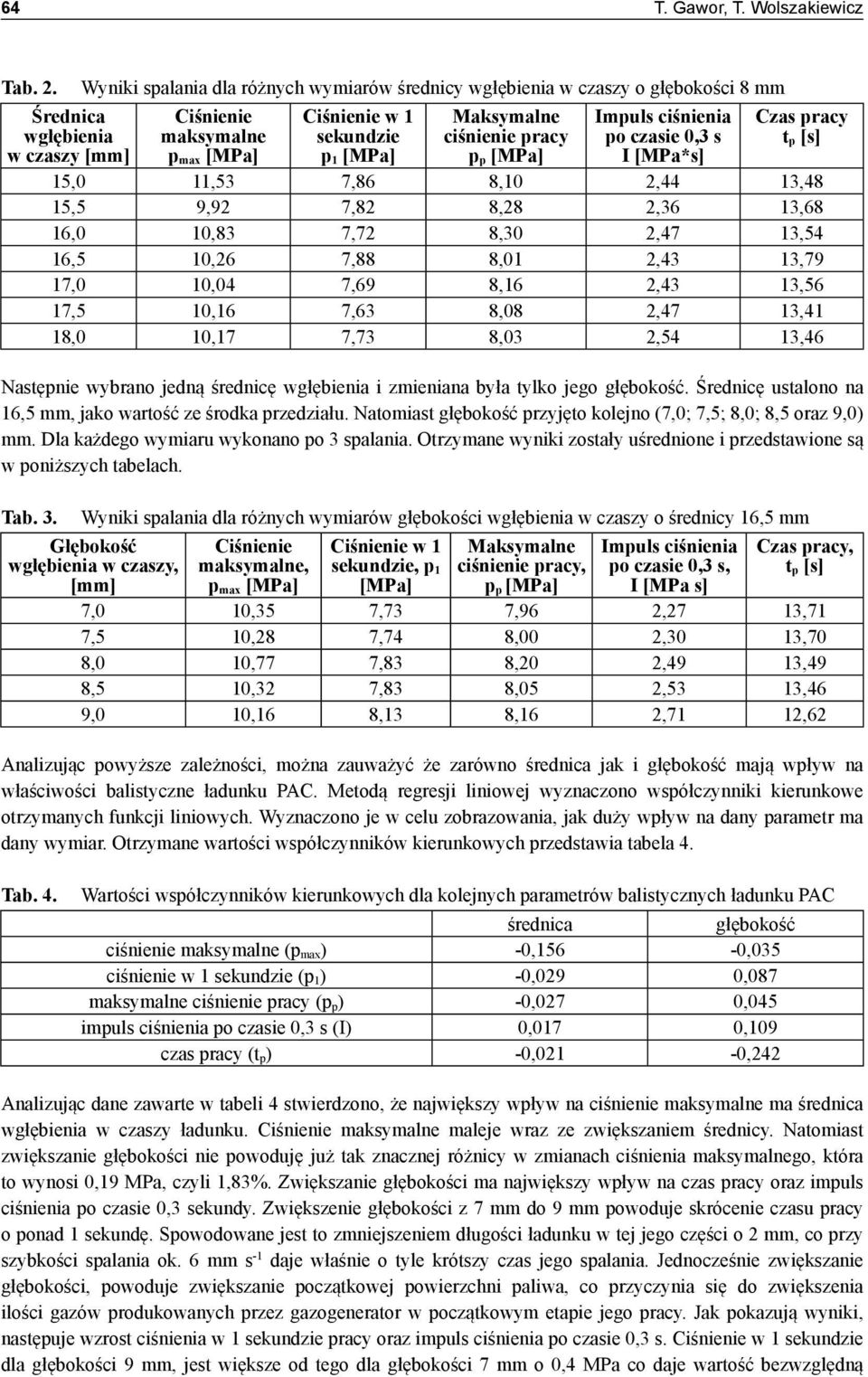 ciśnienie pracy p p [MPa] Impuls ciśnienia po czasie 0,3 s I [MPa*s] Czas pracy t p [s] 15,0 11,53 7,86 8,10 2,44 13,48 15,5 9,92 7,82 8,28 2,36 13,68 16,0 10,83 7,72 8,30 2,47 13,54 16,5 10,26 7,88