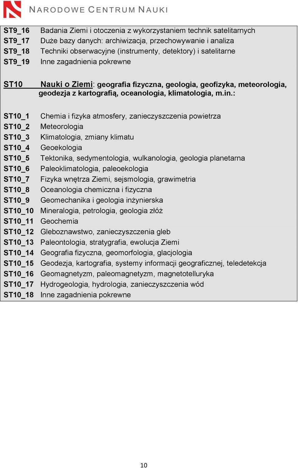 : ST10_1 Chemia i fizyka atmosfery, zanieczyszczenia powietrza ST10_2 Meteorologia ST10_3 Klimatologia, zmiany klimatu ST10_4 Geoekologia ST10_5 Tektonika, sedymentologia, wulkanologia, geologia