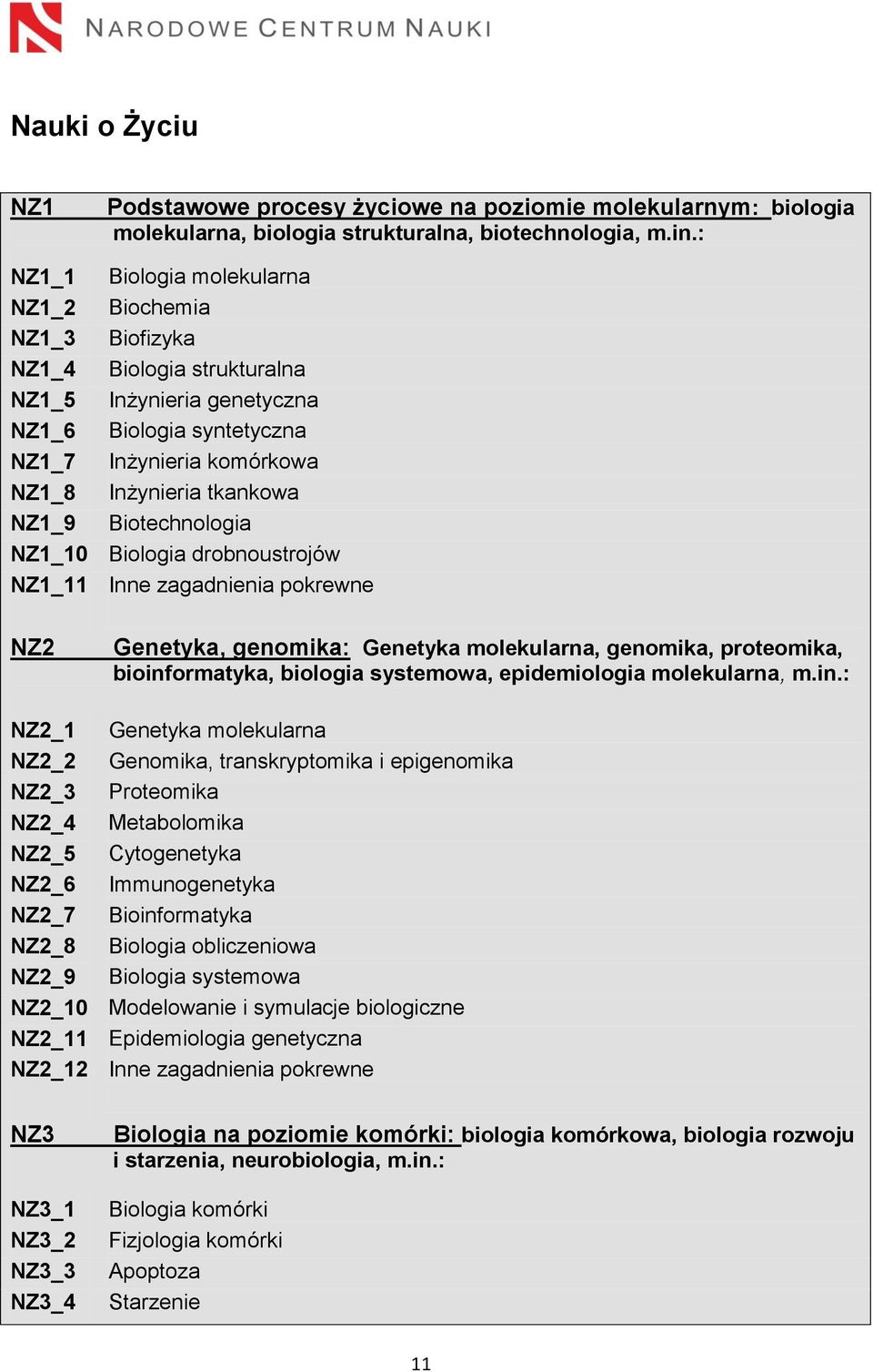 NZ1_9 Biotechnologia NZ1_10 Biologia drobnoustrojów NZ1_11 NZ2 Genetyka, genomika: Genetyka molekularna, genomika, proteomika, bioinf