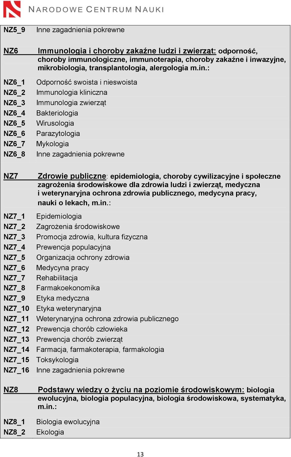 : Odporność swoista i nieswoista Immunologia kliniczna Immunologia zwierząt Bakteriologia Wirusologia Parazytologia Mykologia NZ5_12 NZ7 Zdrowie publiczne: epidemiologia, choroby cywilizacyjne i