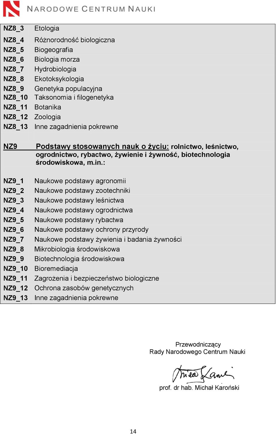 : NZ9_1 Naukowe podstawy agronomii NZ9_2 Naukowe podstawy zootechniki NZ9_3 Naukowe podstawy leśnictwa NZ9_4 Naukowe podstawy ogrodnictwa NZ9_5 Naukowe podstawy rybactwa NZ9_6 Naukowe podstawy