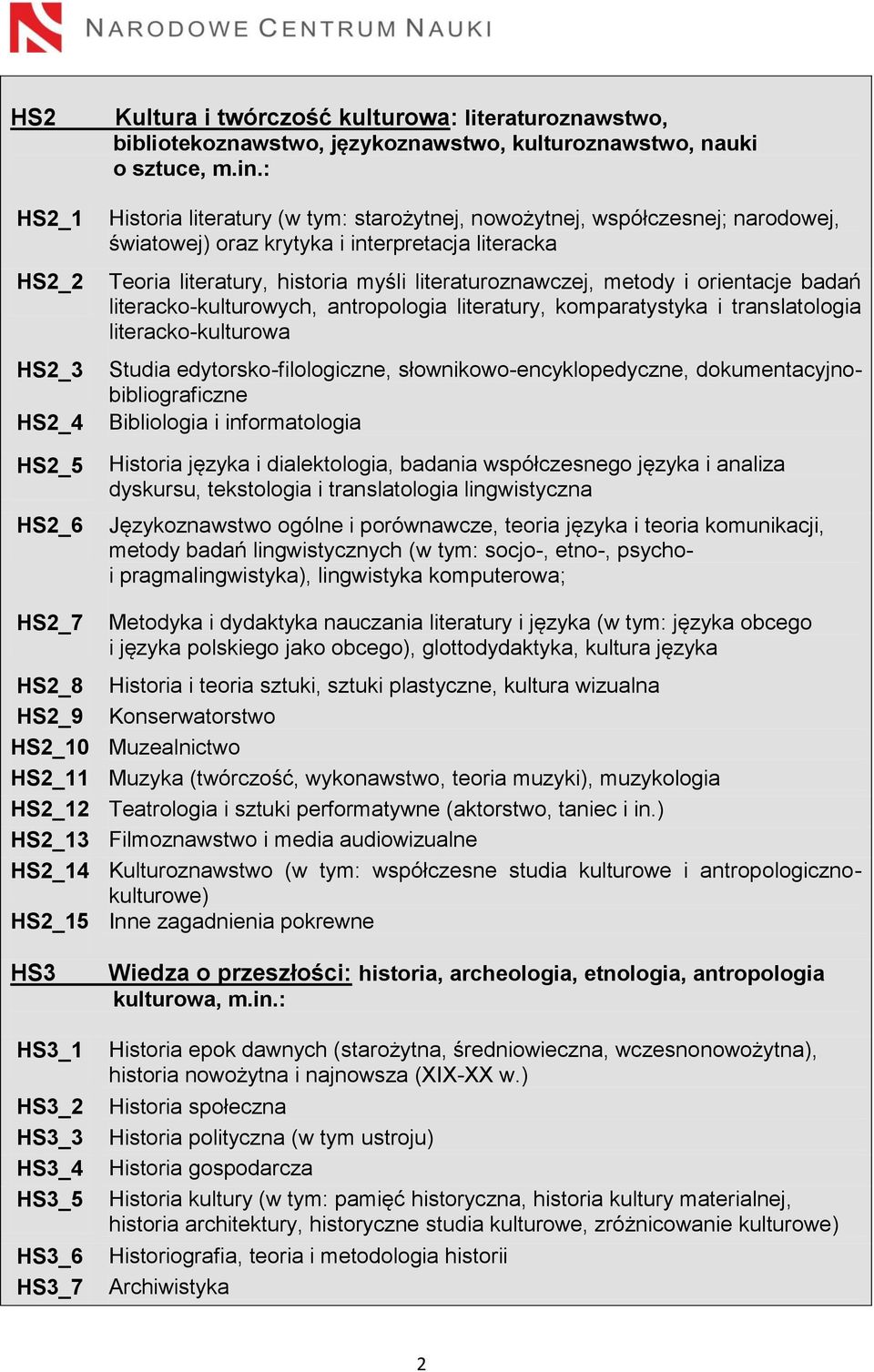 orientacje badań literacko-kulturowych, antropologia literatury, komparatystyka i translatologia literacko-kulturowa Studia edytorsko-filologiczne, słownikowo-encyklopedyczne,