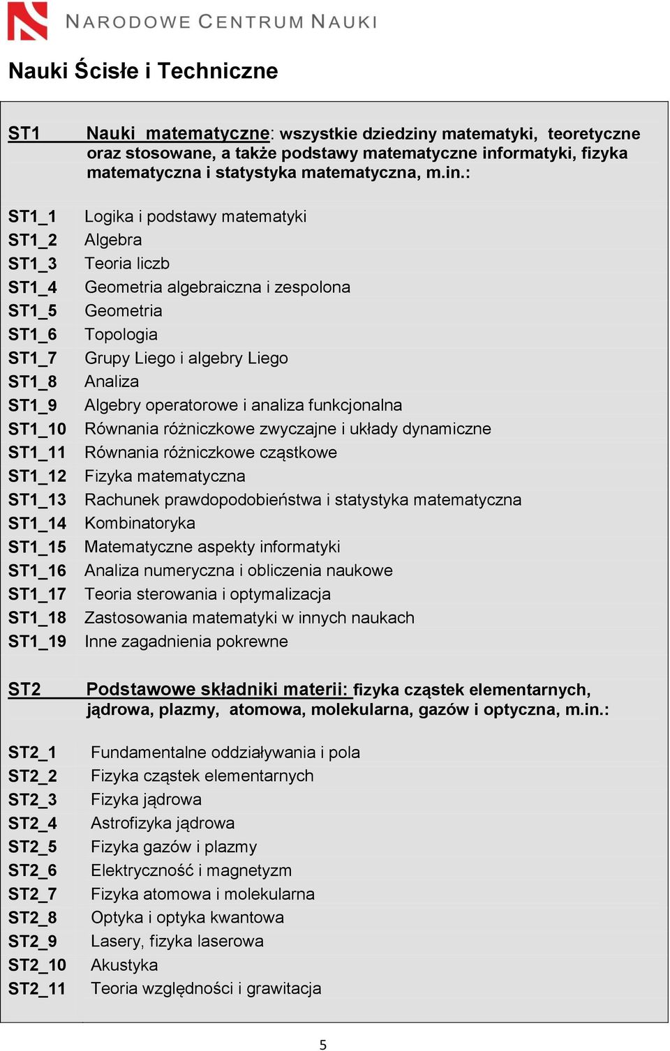 algebraiczna i zespolona Geometria Topologia Grupy Liego i algebry Liego Analiza Algebry operatorowe i analiza funkcjonalna Równania różniczkowe zwyczajne i układy dynamiczne Równania różniczkowe