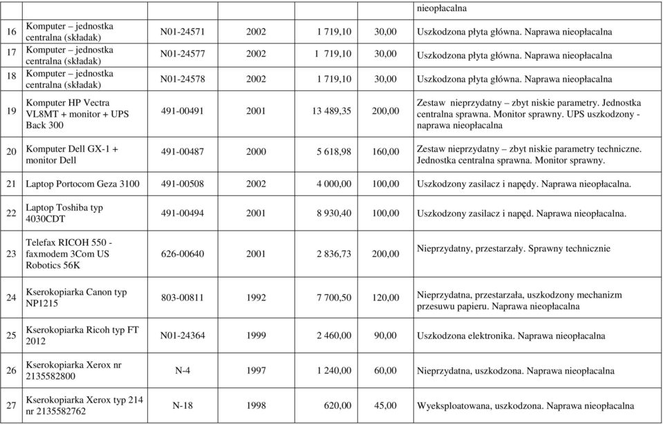 Naprawa 491-00491 2001 13 489,35 200,00 Zestaw nieprzydatny zbyt niskie parametry. Jednostka centralna sprawna. Monitor sprawny.