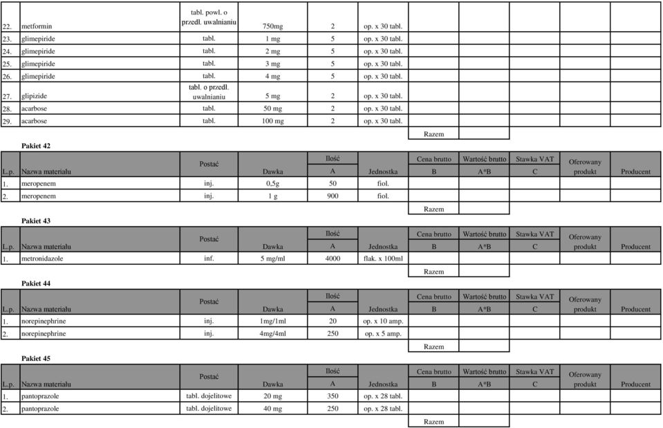 x 30 tabl. Pakiet 42 1. meropenem 0,5g 50 fiol. 2. meropenem 1 g 900 fiol. Pakiet 43 1. metronidazole inf. 5 mg/ml 4000 flak. x 100ml Pakiet 44 1. norepinephrine 1mg/1ml 20 op.