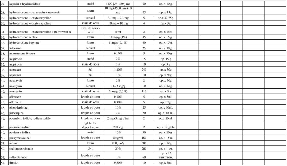 hydrocortisone + oxytetracycline + polymyxin B uszu 5 ml 2 op. x 1szt. 32. hydrocortisone acetate krem 10 mg/g (1%) 35 op. x 15 g. 33. hydrocortisone butyrate krem 1 mg/g (0,1%) 40 op. x 15 g. 34.