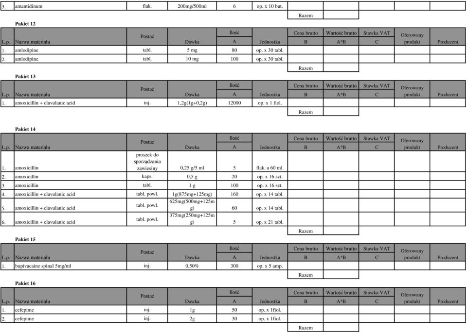 amoxicillin tabl. 1 g 100 op. x 16 szt. 4. amoxicillin + clavulanic acid tabl. powl. 1g(875mg+125mg) 160 op. x 14 tabl. 625mg(500mg+125m tabl. powl. 5. amoxicillin + clavulanic acid g) 60 op.
