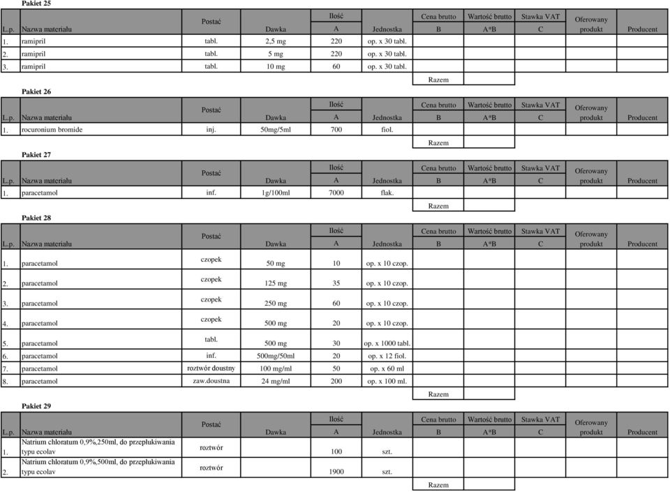 x 10 czop. 500 mg 20 op. x 10 czop. 5. paracetamol tabl. 500 mg 30 op. x 1000 tabl. 6. paracetamol inf. 500mg/50ml 20 op. x 12 fiol. 7. paracetamol roztwór doustny 100 mg/ml 50 op. x 60 ml 8.