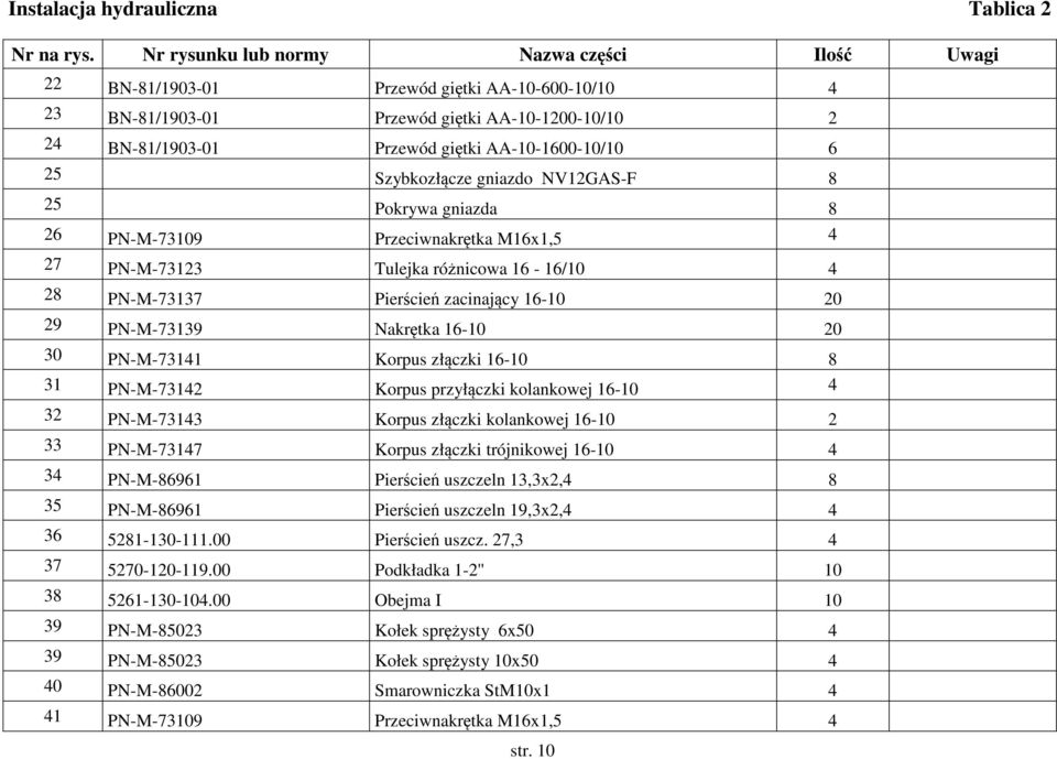 25 Szybkozłącze gniazdo NV12GAS-F 8 25 Pokrywa gniazda 8 26 PN-M-73109 Przeciwnakrętka M16x1,5 4 27 PN-M-73123 Tulejka różnicowa 16-16/10 4 28 PN-M-73137 Pierścień zacinający 16-10 20 29 PN-M-73139