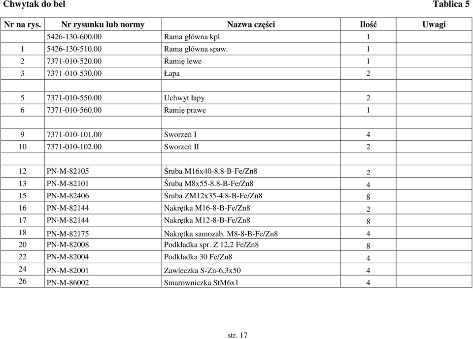 00 Sworzeń II 2 12 PN-M-82105 Śruba M16x40-8.8-B-Fe/Zn8 2 13 PN-M-82101 Śruba M8x55-8.8-B-Fe/Zn8 4 15 PN-M-82406 Śruba ZM12x35-4.