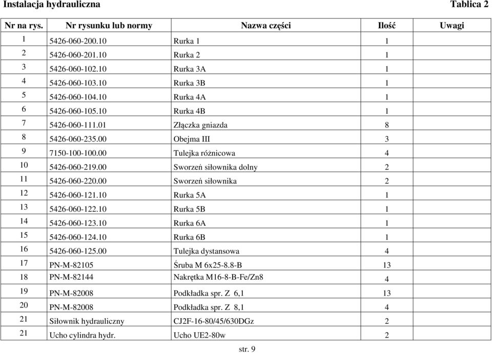 00 Sworzeń siłownika dolny 2 11 5426-060-220.00 Sworzeń siłownika 2 12 5426-060-121.10 Rurka 5A 1 13 5426-060-122.10 Rurka 5B 1 14 5426-060-123.10 Rurka 6A 1 15 5426-060-124.