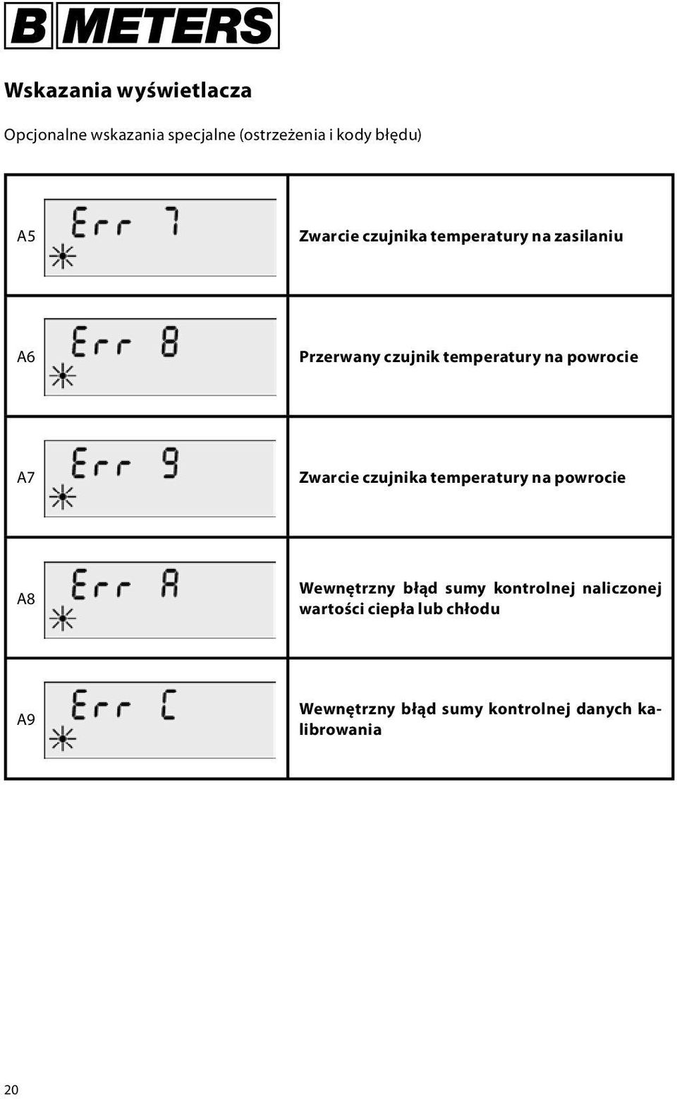 A7 Zwarcie czujnika temperatury na powrocie A8 Wewnętrzny błąd sumy kontrolnej