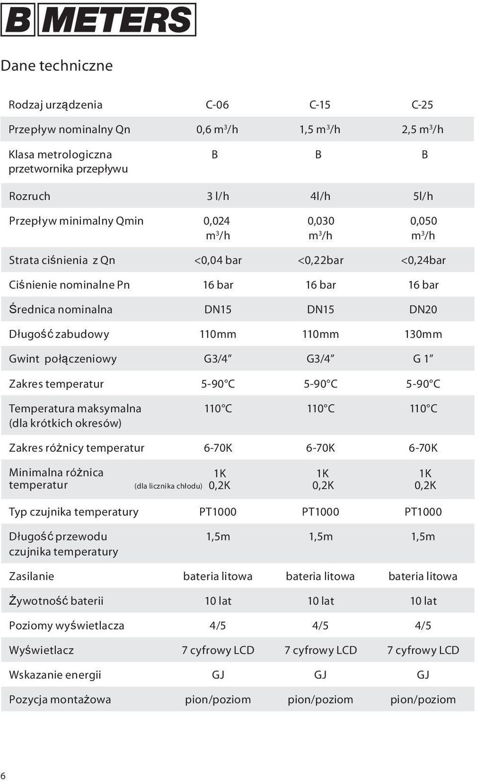 110mm 130mm Gwint połączeniowy G3/4 G3/4 G 1 Zakres temperatur 5-90 C 5-90 C 5-90 C Temperatura maksymalna (dla krótkich okresów) 110 C 110 C 110 C Zakres różnicy temperatur 6-70K 6-70K 6-70K