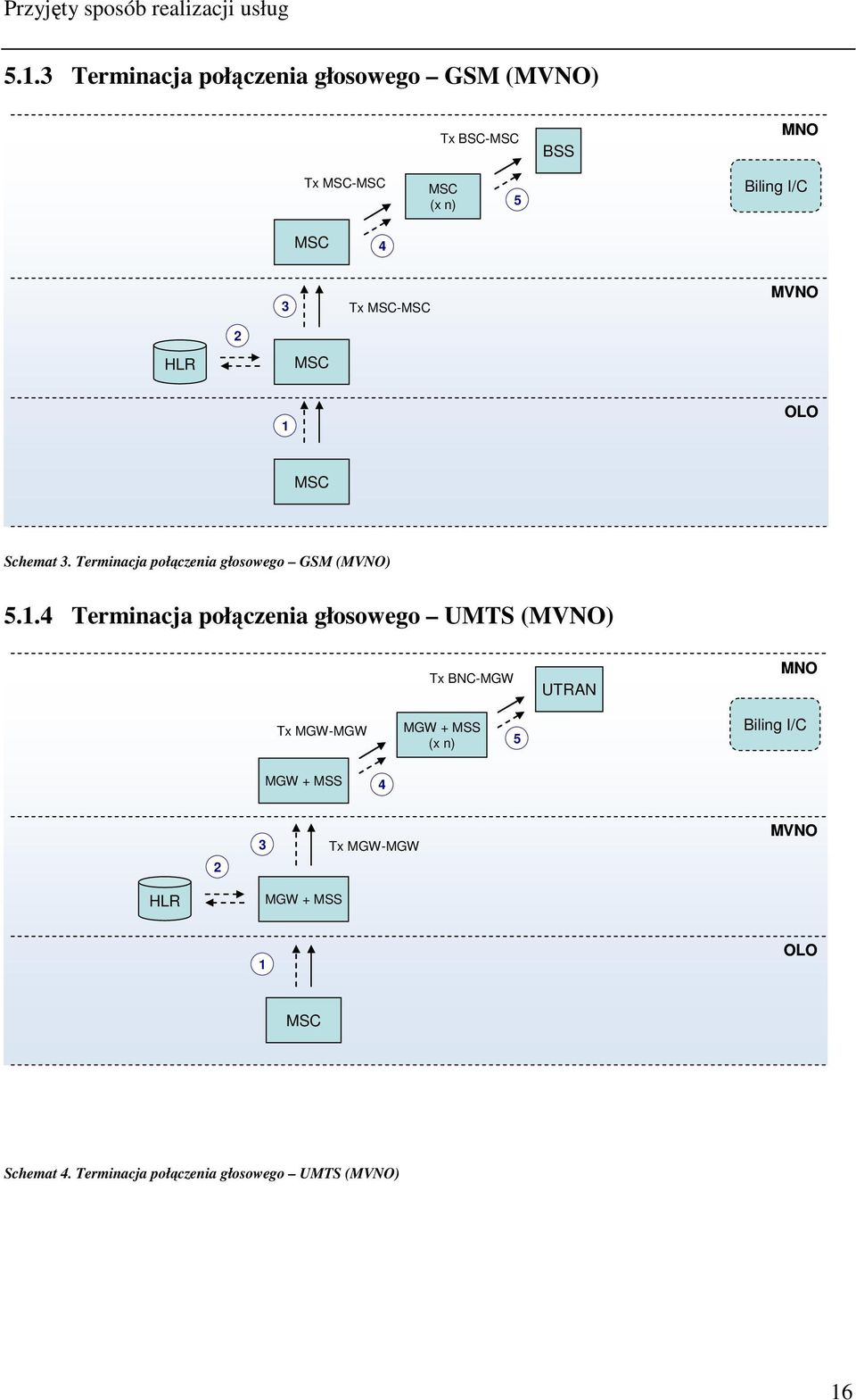 MSC-MSC MVNO HLR 2 MSC 1 