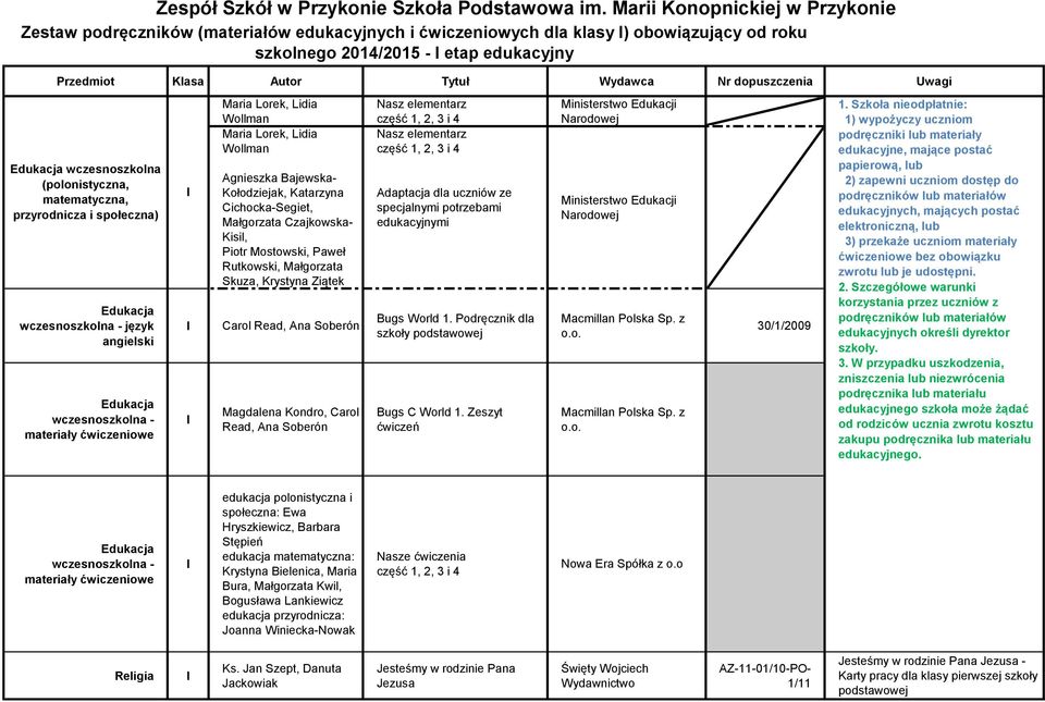 Nr dopuszczenia Uwagi wczesnoszkolna (polonistyczna, matematyczna, przyrodnicza i społeczna) wczesnoszkolna - język angielski wczesnoszkolna - materiały ćwiczeniowe Maria Lorek, Lidia Wollman Maria