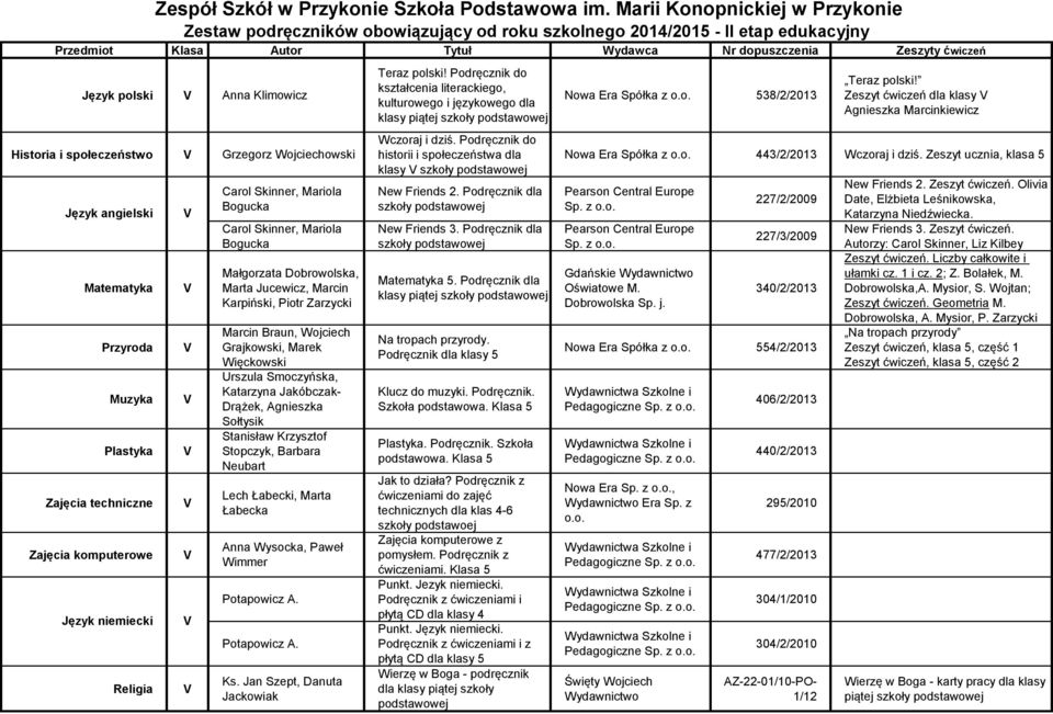 Marii Konopnickiej w Przykonie Zestaw podręczników obowiązujący od roku szkolnego 2014/2015 - etap edukacyjny Małgorzata Dobrowolska, Marta Jucewicz, Marcin Karpiński, Piotr Zarzycki Marcin Braun,