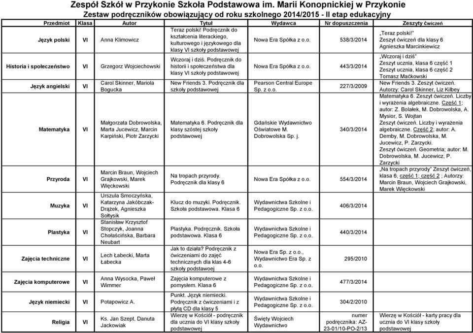 Grzegorz Wojciechowski Język angielski Matematyka Przyroda Muzyka Plastyka Zajęcia techniczne Zajęcia komputerowe Małgorzata Dobrowolska, Marta Jucewicz, Marcin Karpiński, Piotr Zarzycki Marcin