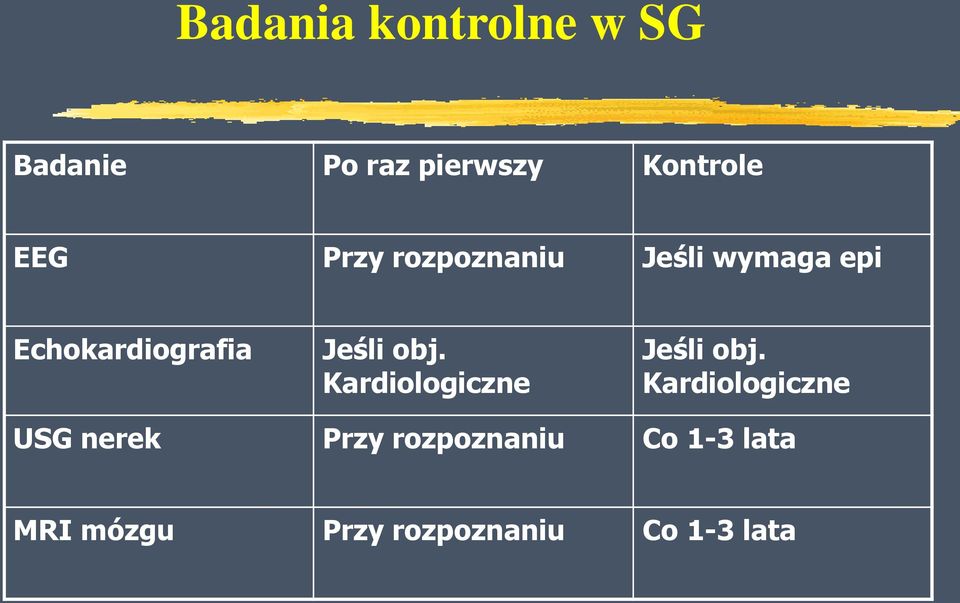 obj. Kardiologiczne Jeśli obj.