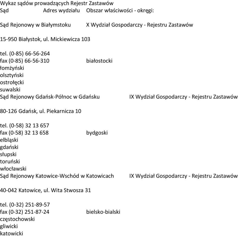 (0-85) 66-56-264 fax (0-85) 66-56-310 białostocki łomżyński olsztyński ostrołęcki suwalski Sąd Rejonowy Gdańsk-Północ w Gdańsku IX Wydział Gospodarczy - Rejestru Zastawów 80-126