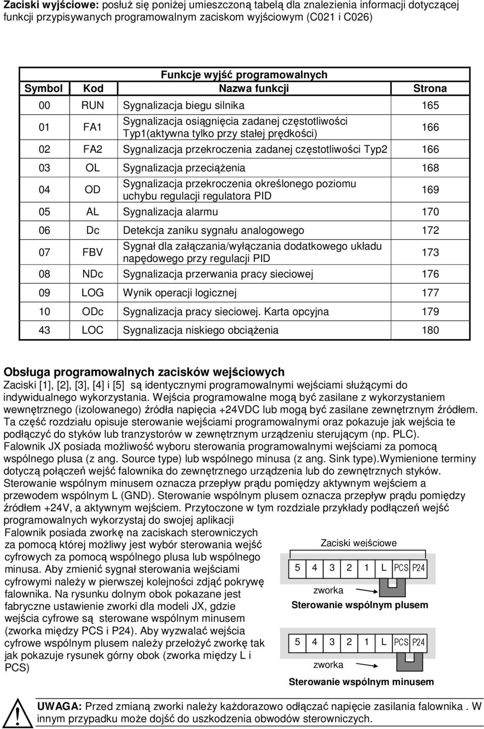 częstotliwości Typ2 166 03 OL Sygnalizacja przeciąŝenia 168 04 OD Sygnalizacja przekroczenia określonego poziomu uchybu regulacji regulatora PID 05 AL Sygnalizacja alarmu 170 06 Dc Detekcja zaniku