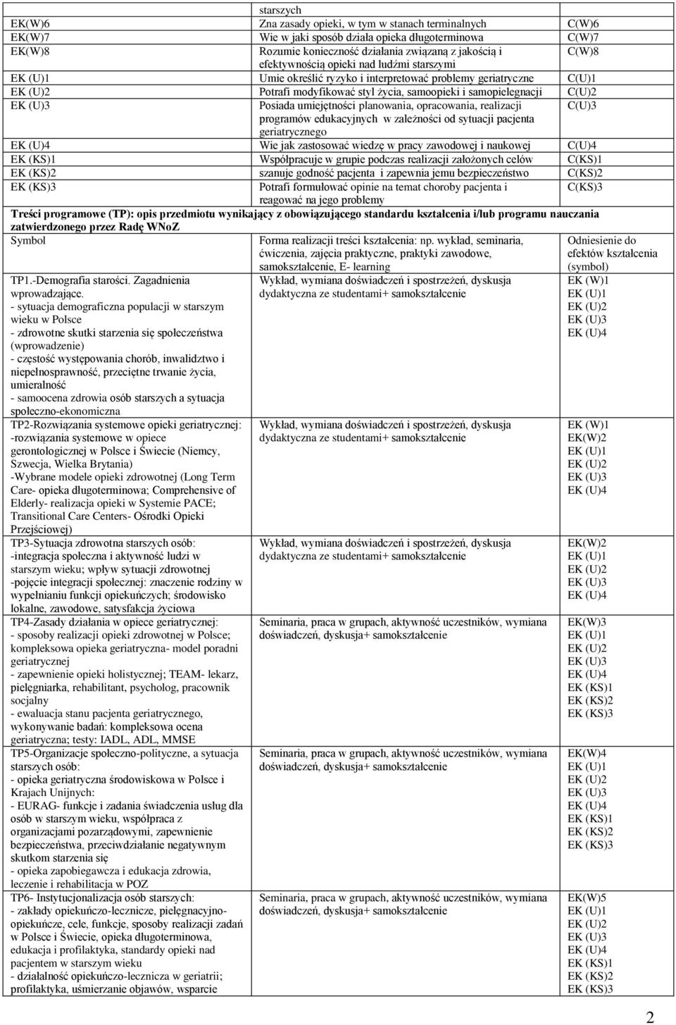 planowania, opracowania, realizacji C(U)3 programów edukacyjnych w zależności od sytuacji pacjenta geriatrycznego Wie jak zastosować wiedzę w pracy zawodowej i naukowej C(U)4 Współpracuje w grupie