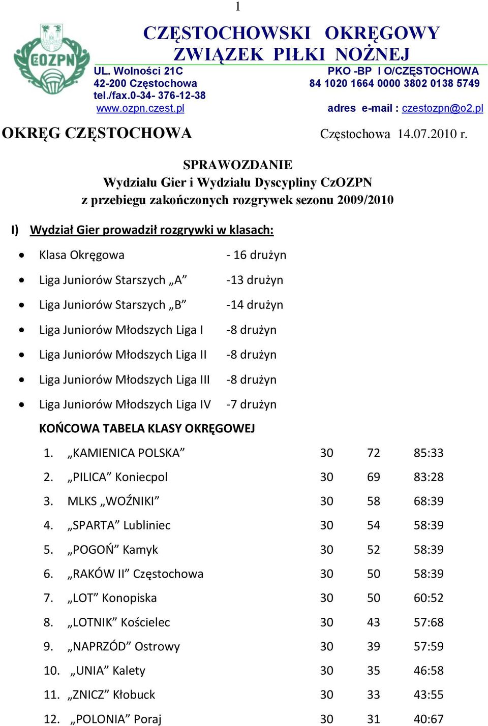 Juniorów Starszych B Liga Juniorów Młodszych Liga I Liga Juniorów Młodszych Liga II Liga Juniorów Młodszych Liga III Liga Juniorów Młodszych Liga IV CZĘSTOCHOWSKI OKRĘGOWY ZWIĄZEK PIŁKI NOŻNEJ UL.