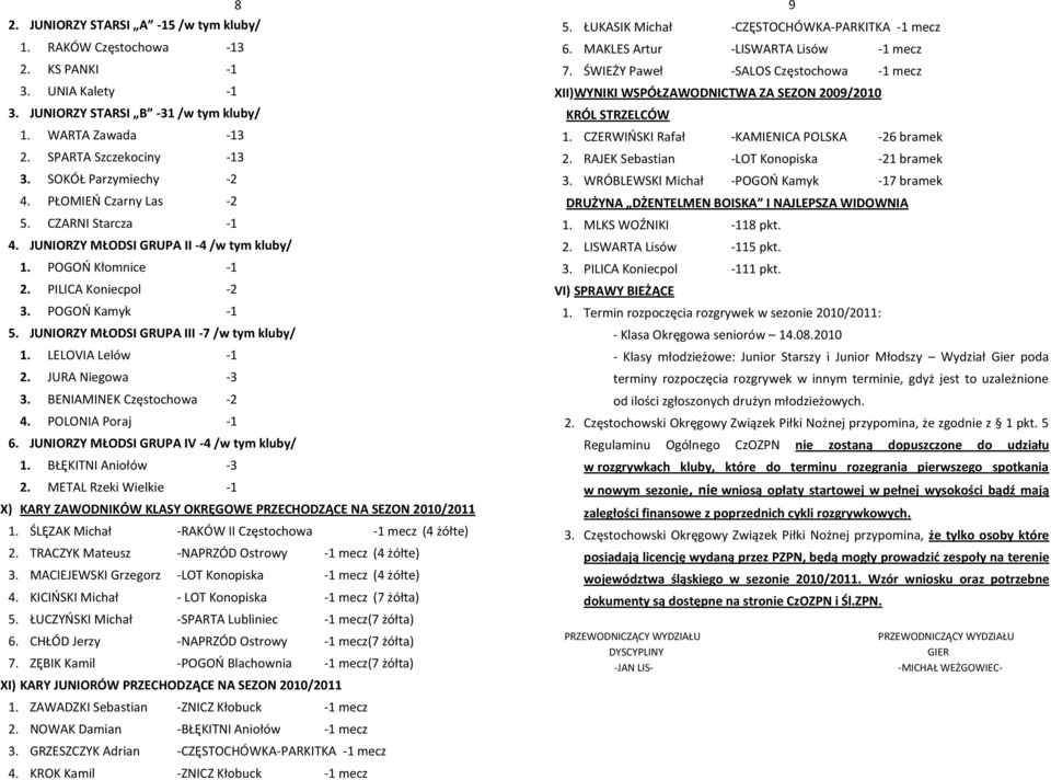 BENIAMINEK -2. POLONIA Poraj -. JUNIORZY MŁODSI GRUPA IV - /w tym kluby/. BŁĘKITNI Aniołów - 2. METAL Rzeki Wielkie - X) KARY ZAWODNIKÓW KLASY OKRĘGOWE PRZECHODZĄCE NA SEZON 200/20.