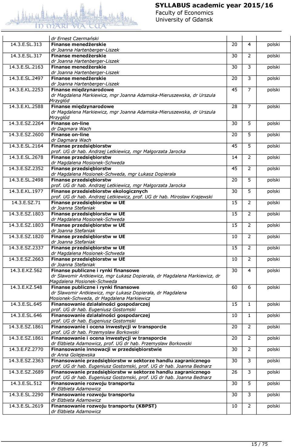 3.E.SZ.2264 Finanse on-line 14.3.E.SZ.2600 Finanse on-line 14.3.E.SL.2164 Finanse przedsiębiorstw prof. UG dr hab. Andrzej Letkiewicz, mgr Małgorzata Jarocka 14.3.E.SL.2678 Finanse przedsiębiorstw dr Magdalena Mosionek-Schweda 14.