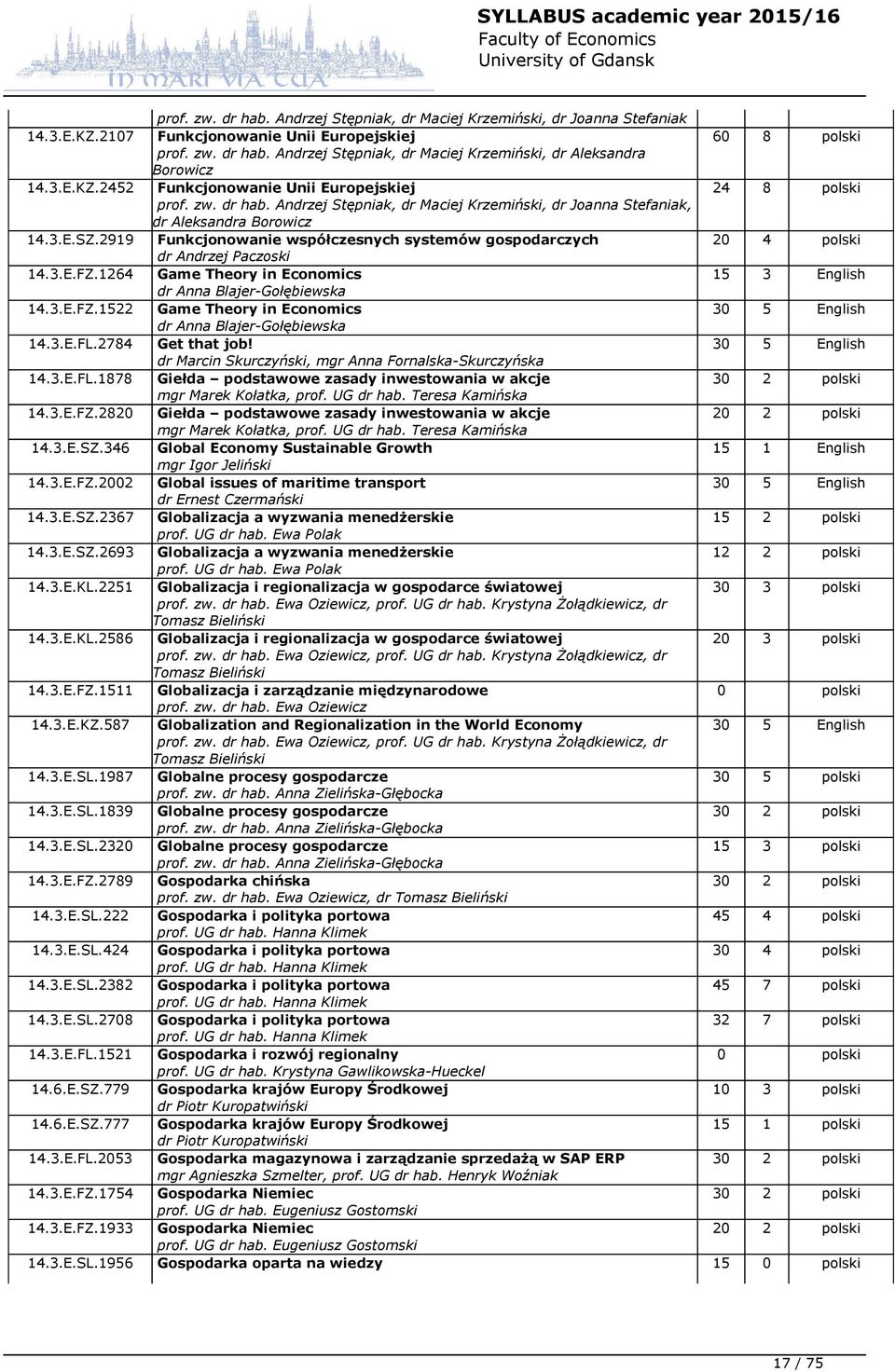 2919 Funkcjonowanie współczesnych systemów gospodarczych dr Andrzej Paczoski 14.3.E.FZ.1264 Game Theory in Economics dr Anna Blajer-Gołębiewska 14.3.E.FZ.1522 Game Theory in Economics dr Anna Blajer-Gołębiewska 14.