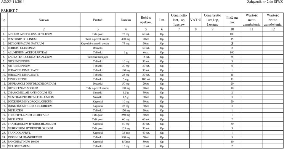 NITRENDIPINUM Tabletki 10 mg 30 szt. Op. 3 8. NITRENDIPINUM Tabletki 20 mg 30 szt. Op. 6 9. PERAZINE DIMALEATE Tabletki 100 mg 30 szt. Op. 1 10. PERAZINE DIMALEATE Tabletki 25 mg 30 szt. Op. 15 11.