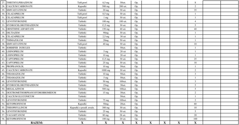 DILTIAZEM Tabletki 90mg 30 szt. Op. 1 36. CILAZAPRILUM Tabletki 2,5 mg 30 szt Op. 1 37. THIMAZOLUM Tabletki 20mg 50 szt. Op. 1 38. SIMVASTATINUM Tabl.powl 40 mg 30 szt. Op. 10 39.