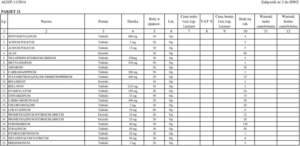 SULFAMETHOXAZOLUM+TRIMETHOPRIMUM Tabletki 480 mg 20 Op. 15 10. BELLERGOT DraŜetki 30 Op. 3 11. BELLAPAN Tabletki 0,25 mg 20 Op. 2 12. ETAMSYLATUM Tabletki 250 mg 30 Op. 24 13.