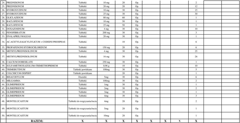 ENALAPRILI MALEAS Tabletki 20 mg 30 Op. 1 34. AC.ACETYLSALICYLIYLICUM + CODEINI PHOSPHAS Tabletki 10 Op. 6 35. PROPAFENONI HYDROCHLORIDUM Tabletki 150 mg 20 Op. 6 36.