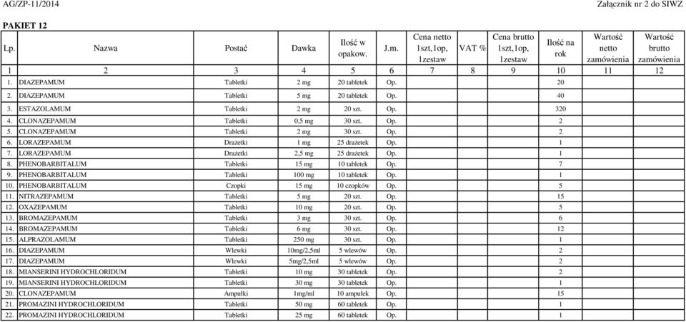 PHENOBARBITALUM Tabletki 100 mg 10 tabletek Op. 1 10. PHENOBARBITALUM Czopki 15 mg 10 czopków Op. 5 11. NITRAZEPAMUM Tabletki 5 mg 20 szt. Op. 15 12. OXAZEPAMUM Tabletki 10 mg 20 szt. Op. 5 13.