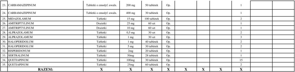 ALPRAZOLAMUM Tabletki 0,5 mg 30 szt Op. 2 29. ALPRAZOLAMUM Tabletki 1 mg 30 szt Op. 3 30. HALOPERIDOLUM Tabletki 1 mg 40 tabletek Op. 2 31.