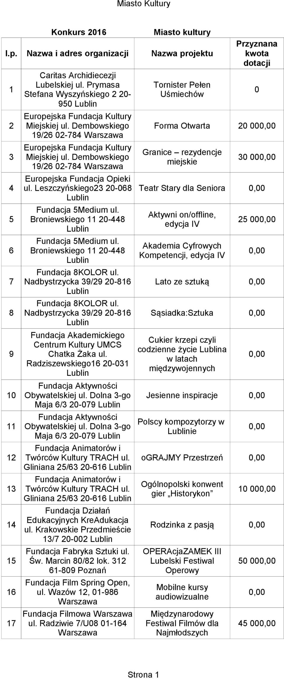 Leszczyńskiego23 20-068 Teatr Stary dla Seniora 5 Fundacja 5Medium ul. Akademia Cyfrowych 6 Broniewskiego 11 20-448 Kompetencji, edycja IV Fundacja 8KOLOR ul.