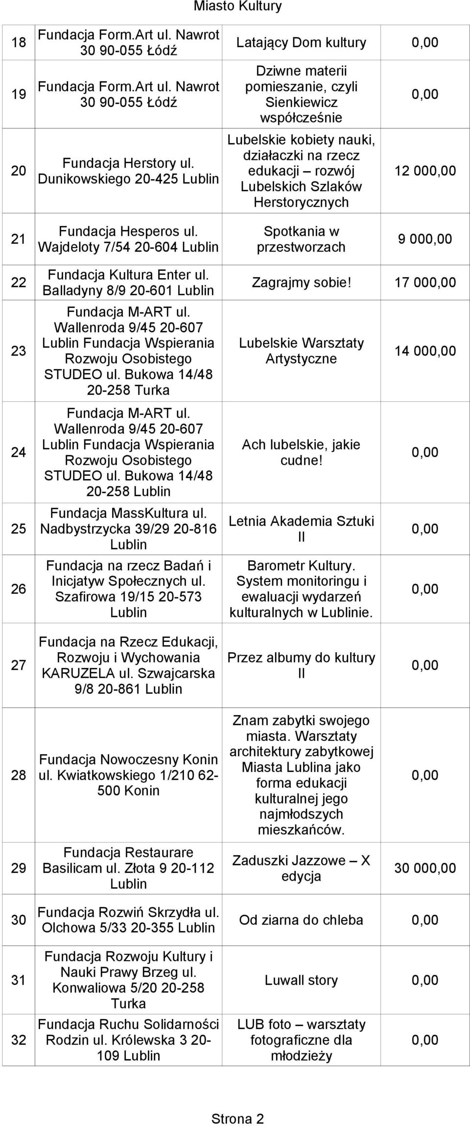 Wajdeloty 7/54 20-604 Spotkania w przestworzach 9 00 Fundacja Kultura Enter ul. 22 Zagrajmy sobie! Balladyny 8/9 20-601 23 Fundacja MassKultura ul.