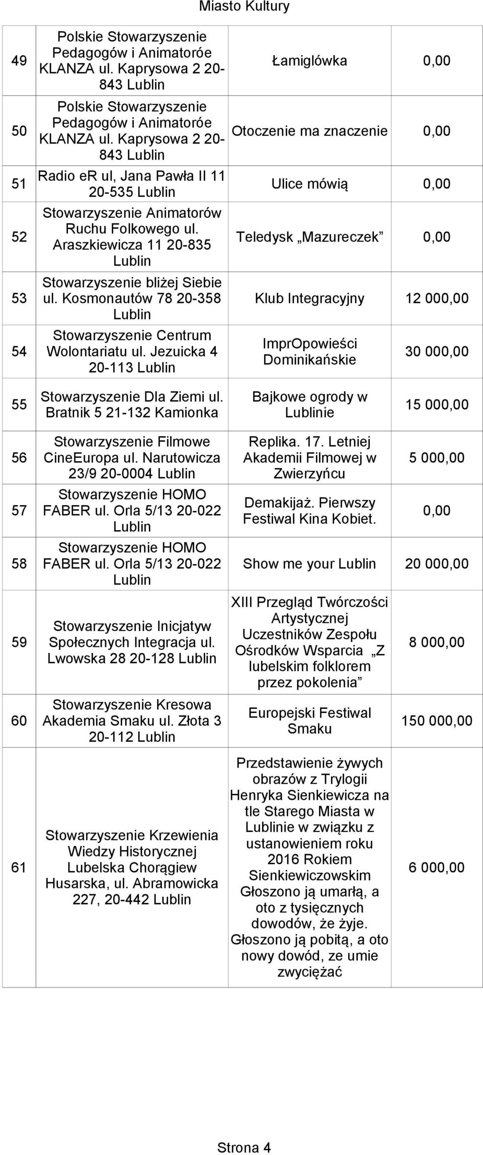 Kosmonautów 78 20-358 Klub Integracyjny 54 Stowarzyszenie Centrum Wolontariatu ul. Jezuicka 4 20-113 ImprOpowieści Dominikańskie 12 00 30 00 55 Stowarzyszenie Dla Ziemi ul.