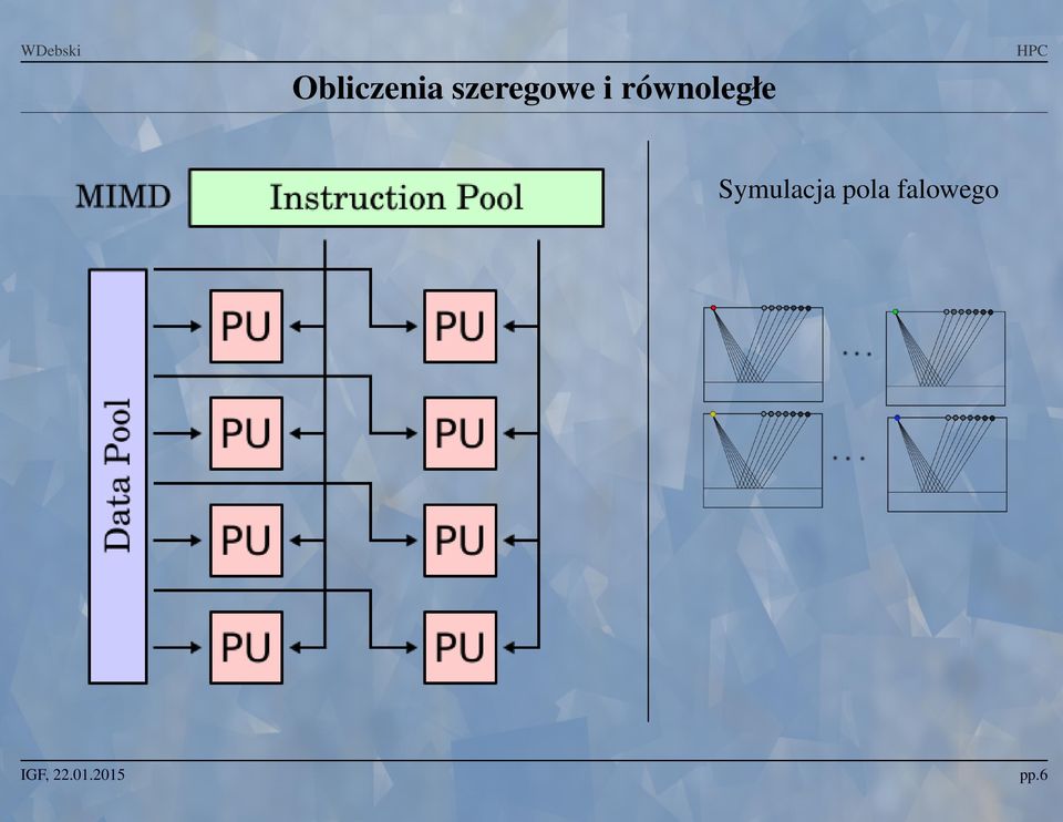 wnoległe