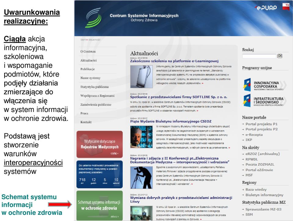 się w system informacji w ochronie zdrowia.